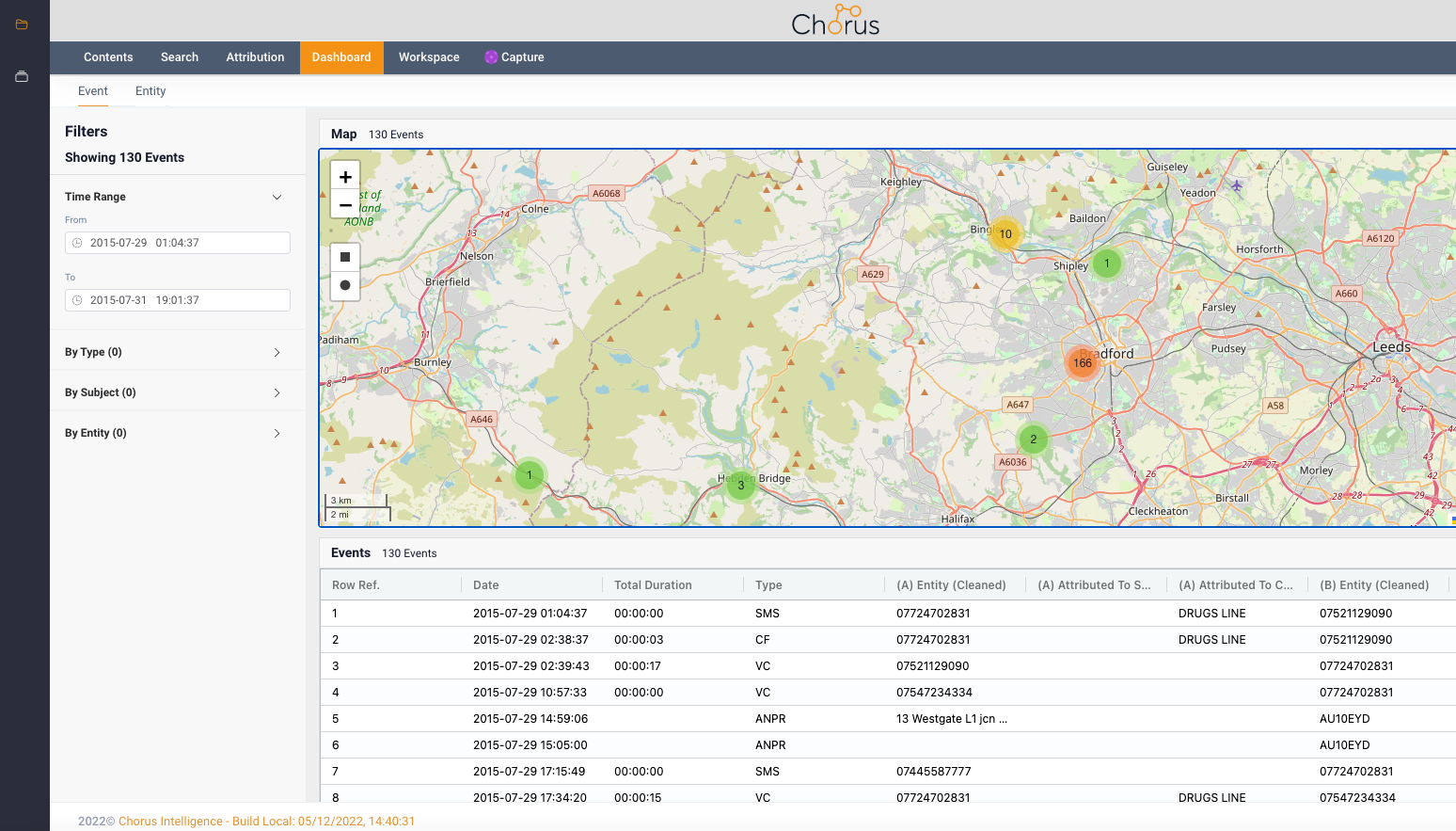 Data Cleansing Analysis
